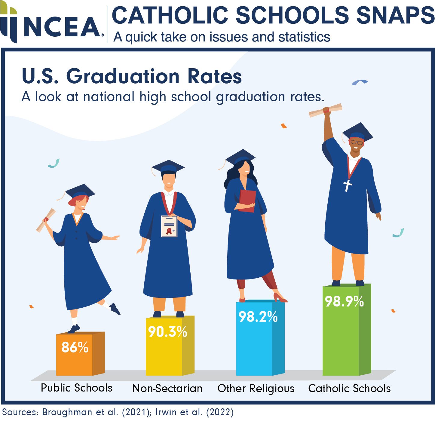 22-23-US-Graduation-Rates-SNAP.jpg